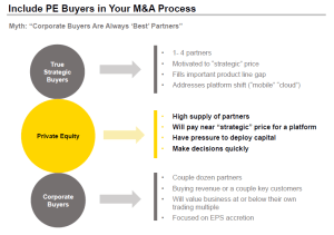 Include PE Buyers in your M&A Process