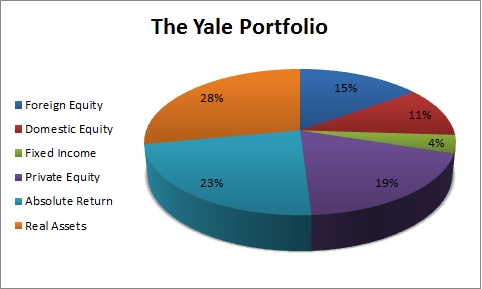 yale1